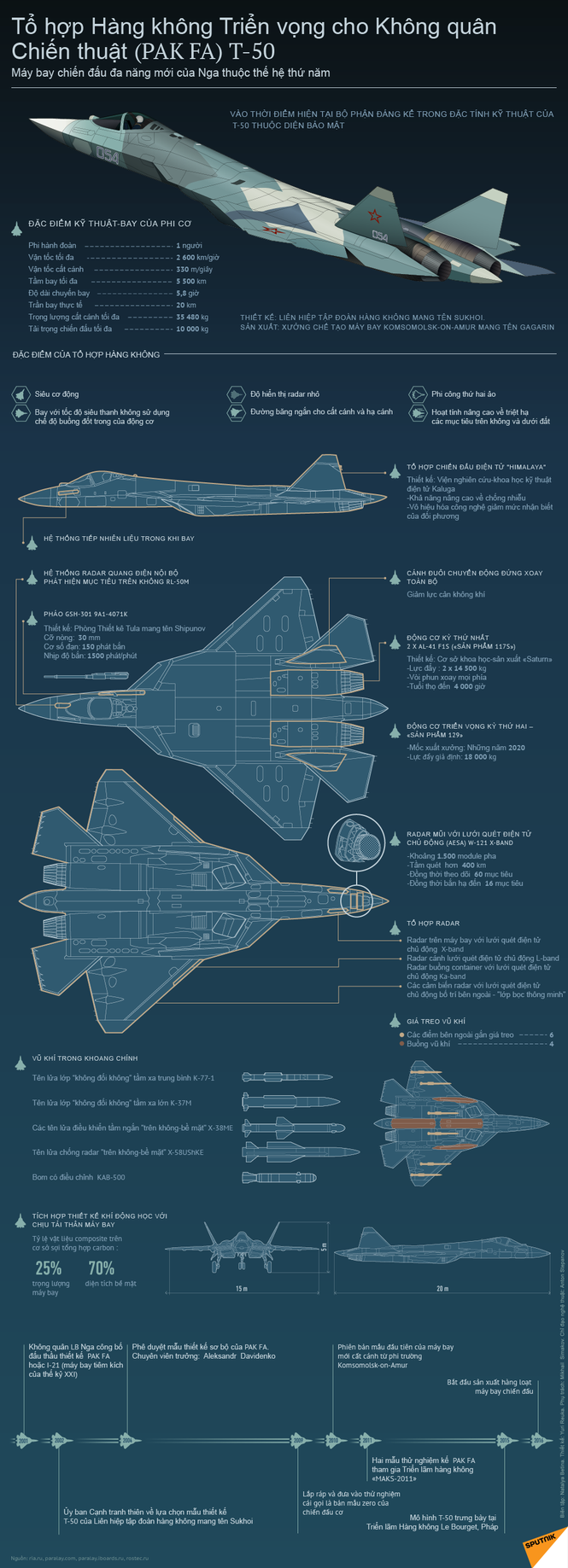 Hai nguyên mẫu PAK FA T-50 sắp 'xuất đầu lộ diện' - ảnh 1