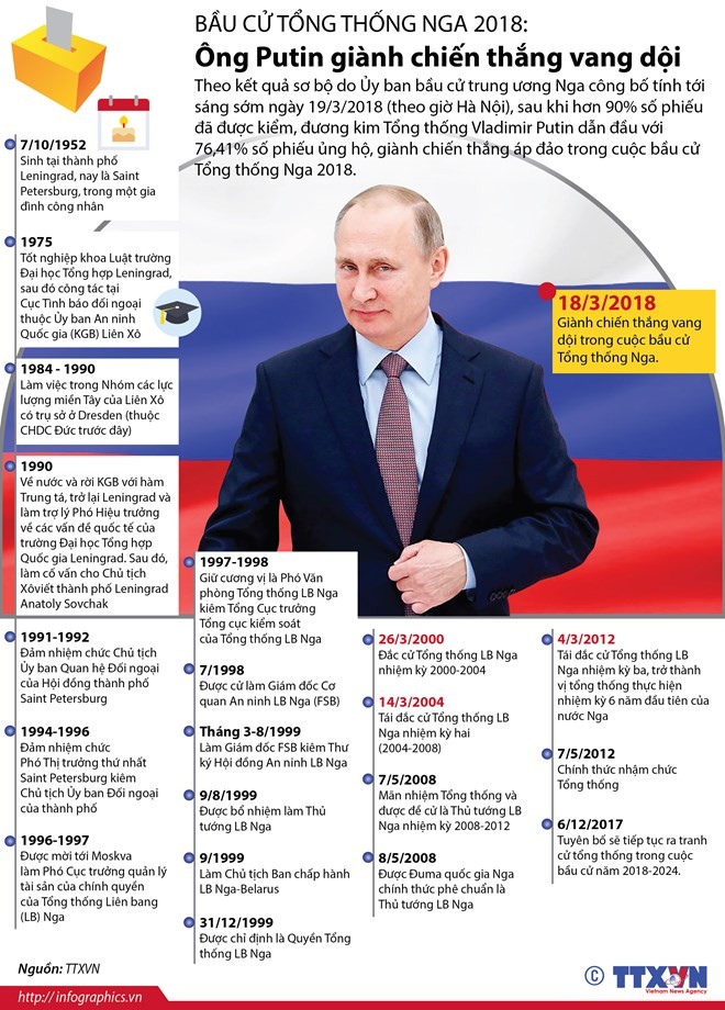 Vladimir Putin – Từ sĩ quan KGB tới ông chủ Điện Kremlin - ảnh 3