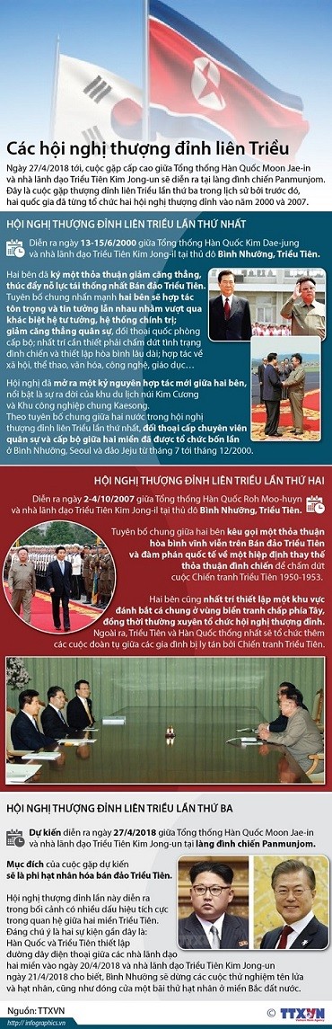 Lãnh đạo hai miền Triều Tiên tay trong tay bước qua đường phân giới - ảnh 22