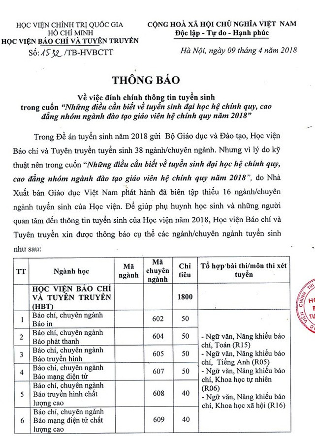 Học viện Báo chí và Tuyên truyền tuyển sinh 38 ngành, chuyên ngành - ảnh 1