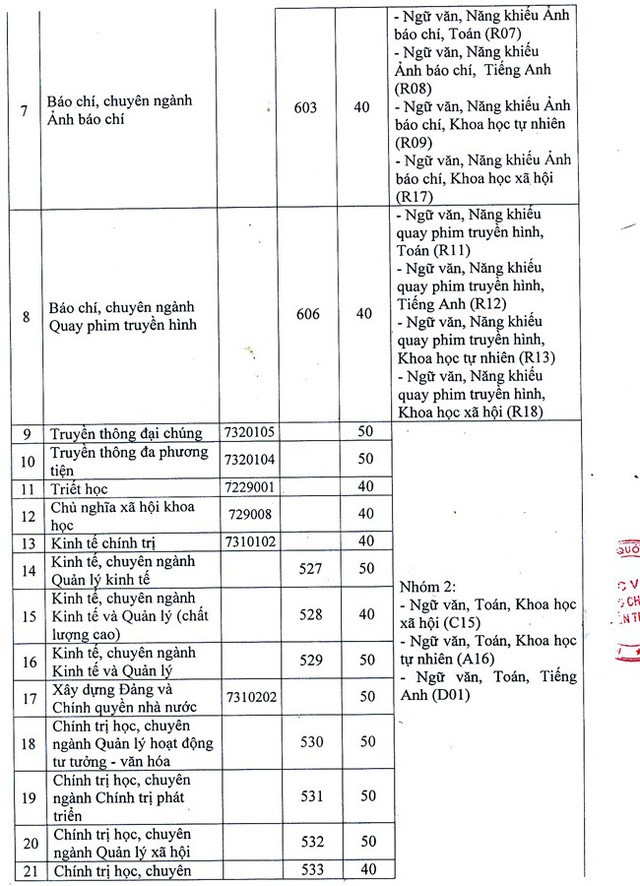 Học viện Báo chí và Tuyên truyền tuyển sinh 38 ngành, chuyên ngành - ảnh 2