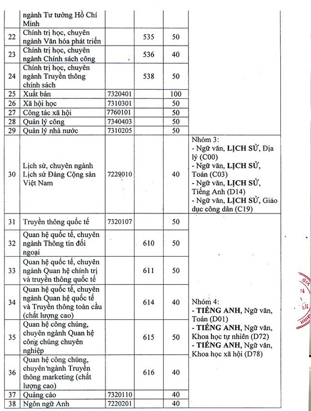 Học viện Báo chí và Tuyên truyền tuyển sinh 38 ngành, chuyên ngành - ảnh 3