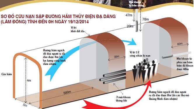 Rơi nước mắt khi nạn nhân vụ sập hầm hỏi lúc nào được cứu - ảnh 2
