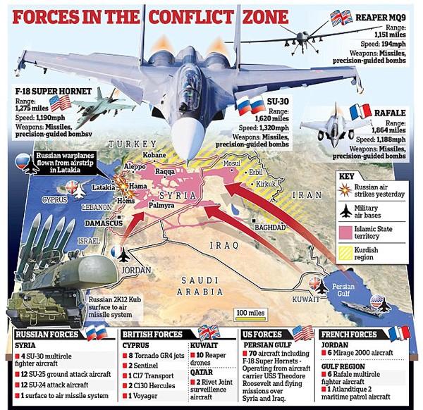 Nga sẽ không kích 3-4 tháng tại Syria - ảnh 1