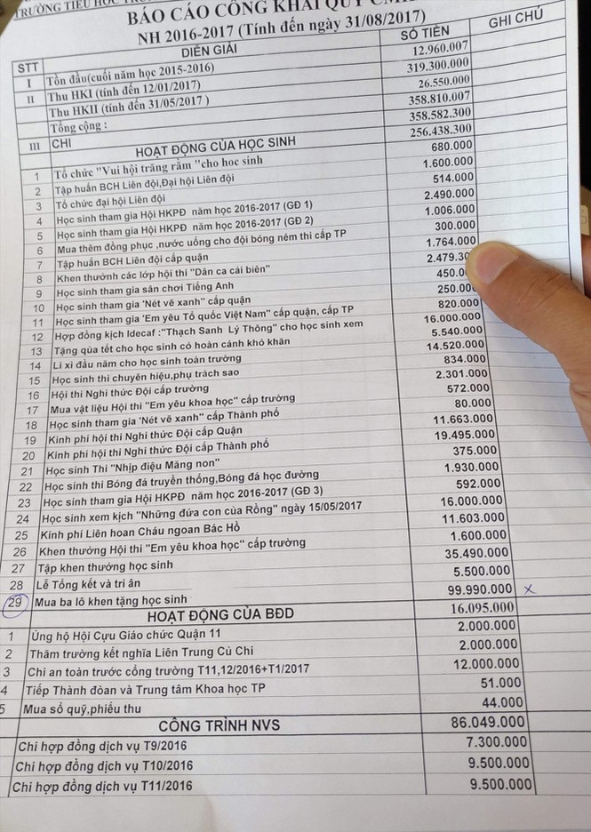 Thu đầu năm cả trăm triệu, phụ huynh bức xúc than trời - ảnh 1