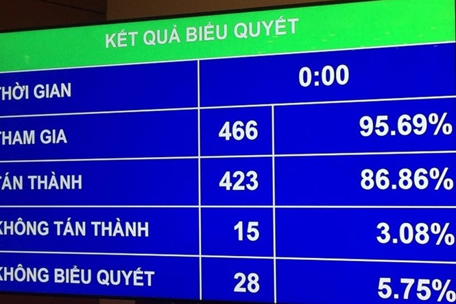 DN nước ngoài phải lưu trữ dữ liệu tại Việt Nam - ảnh 1