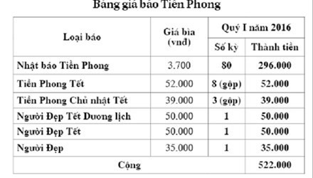 Kính mời bạn đọc đặt mua các ấn phẩm Tiền Phong Quý I/2016 - ảnh 1