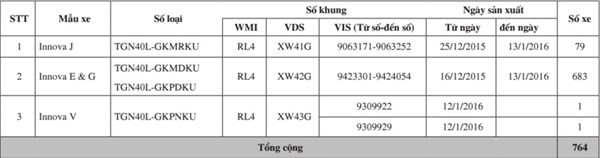 Toyota Việt Nam thực hiện chương trình triệu hồi thay thế hai cửa sau cho xe Innova - ảnh 1