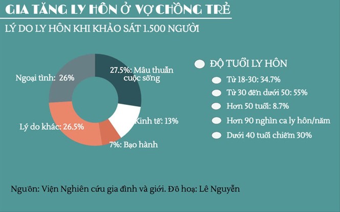 Yêu nhanh, cưới vội: Ai muốn rước thì trả 70 triệu đồng - ảnh 2