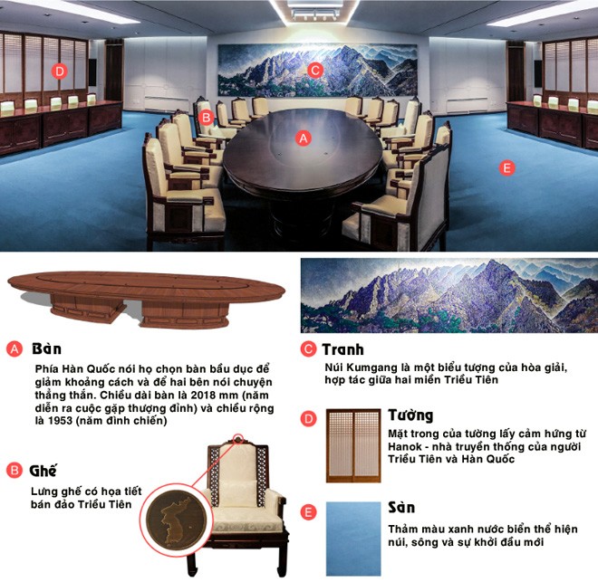 Bước chân lịch sử của lãnh đạo Triều Tiên - ảnh 1
