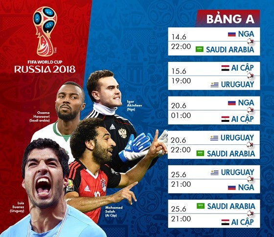 Lịch thi đấu World Cup ngày 14/6: 'Gấu Nga' xuất trận, sẽ có bất ngờ? - ảnh 1