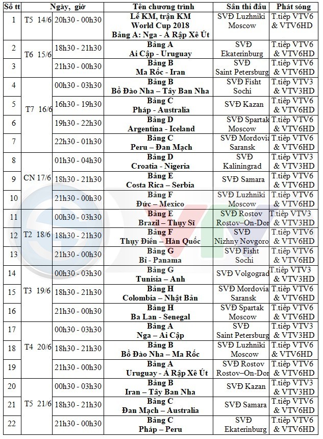 Lịch thi đấu World Cup ngày 15/6: Đại chiến bán đảo Iberia - ảnh 2