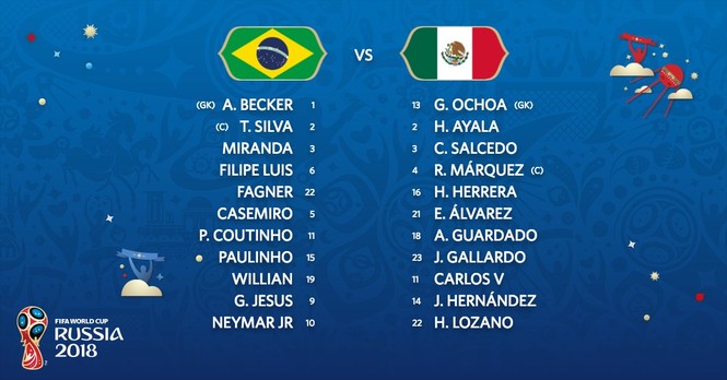 Neymar tỏa sáng, Brazil vào tứ kết World Cup 2018 - ảnh 8