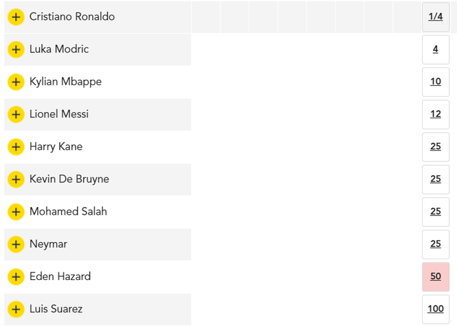 Tỷ lệ bóng vàng 2018: Modric và Mbappe thách thức Ronaldo - ảnh 2