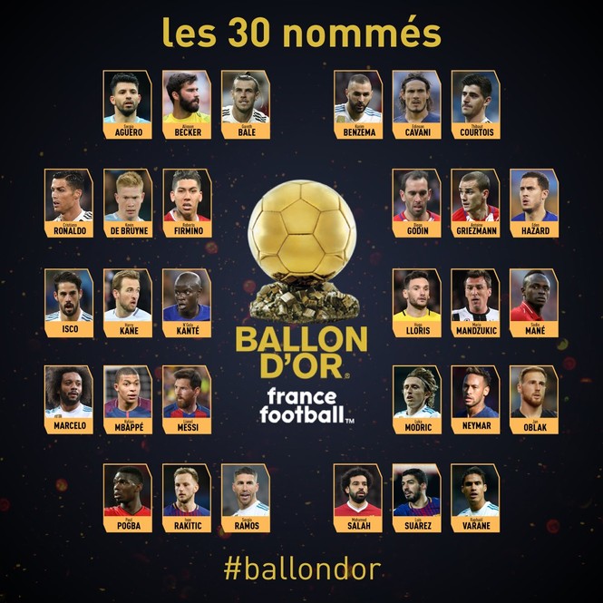 Quả bóng vàng 2018: France Football công bố 30 ứng viên - ảnh 6