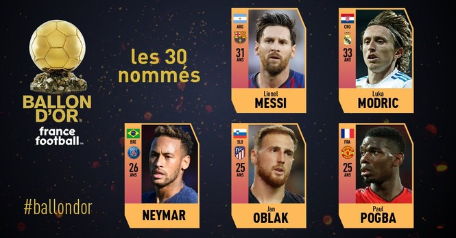Quả bóng vàng 2018: France Football công bố 30 ứng viên - ảnh 5