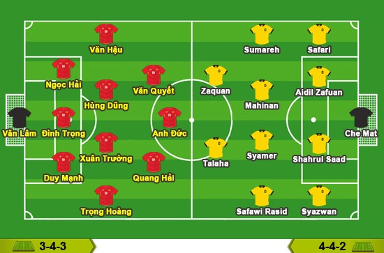 Vietnam vs. Malaysia (0-0, 1st. Media): updated squad - Figure 10