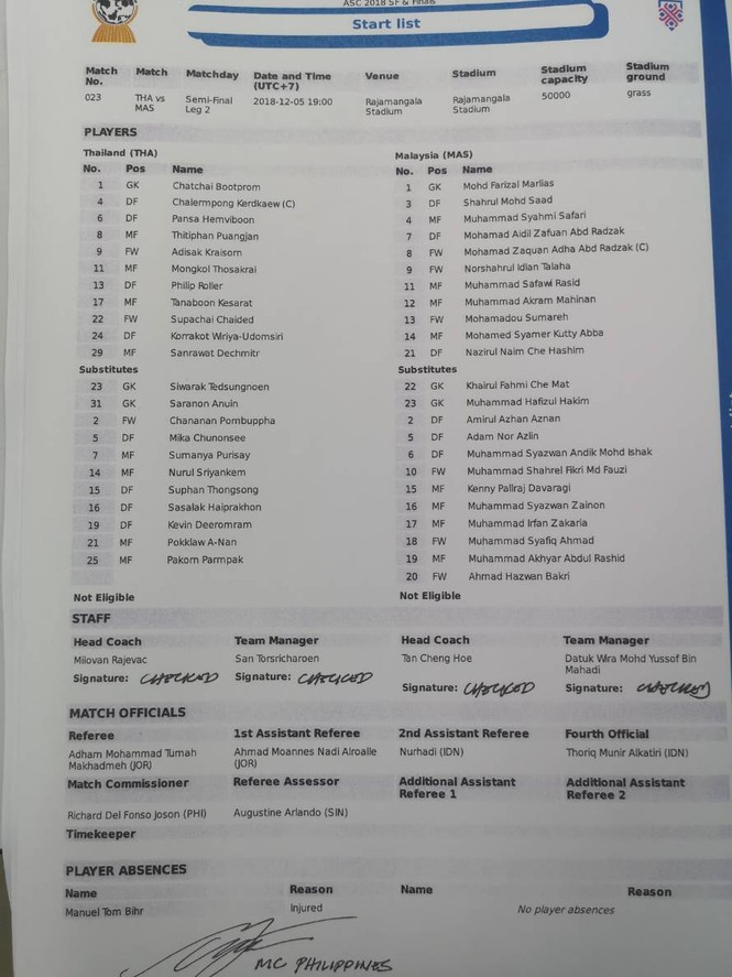 Malaysia ngoan cường vượt Thái Lan vào chung kết AFF Cup - ảnh 14