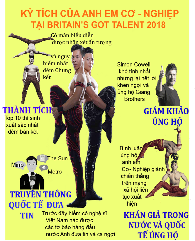 Thách thức tử thần, Cơ-Nghiệp đạt kỳ tích ở Britain's Got Talent 2018 - ảnh 1