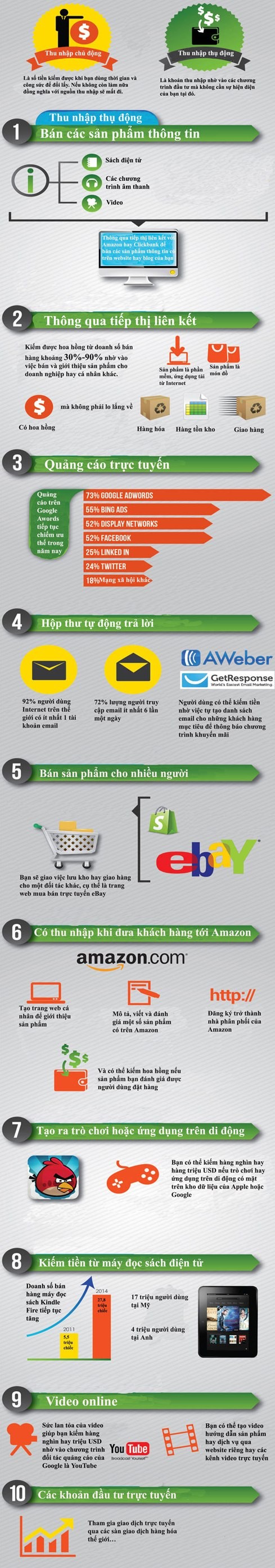 Ngủ vẫn kiếm được tiền - ảnh 1