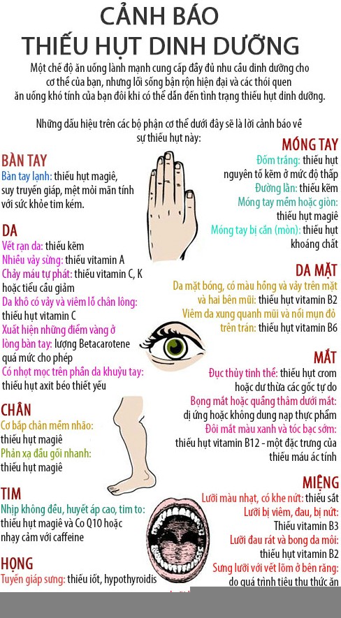 Đoán bệnh qua các dấu hiệu cơ thể - ảnh 1