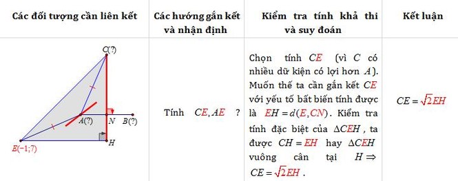 Kim chỉ nam trong việc giải bài tập Hình Oxy - ảnh 11