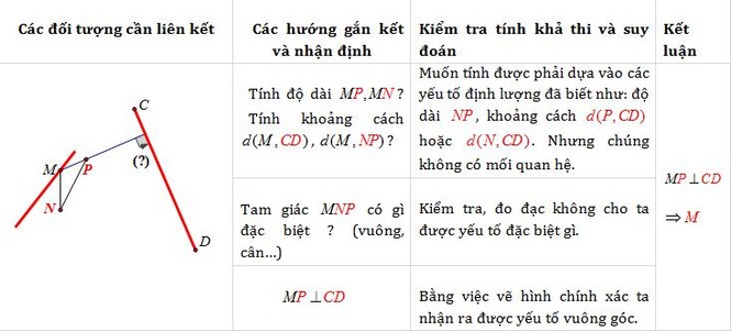 Kim chỉ nam trong việc giải bài tập Hình Oxy - ảnh 4