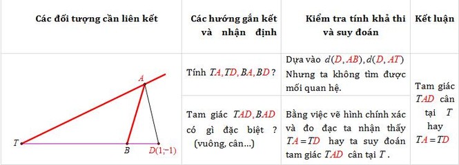 Kim chỉ nam trong việc giải bài tập Hình Oxy - ảnh 7