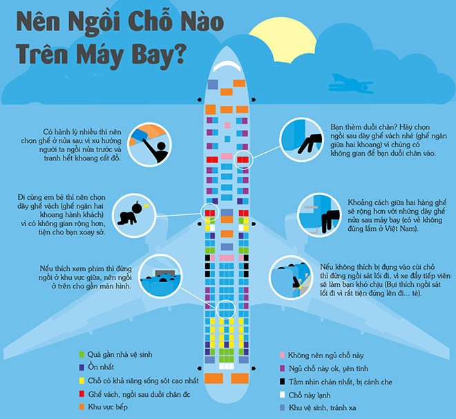 Phi công tiết lộ bí mật trên máy bay rất ít người biết - ảnh 1