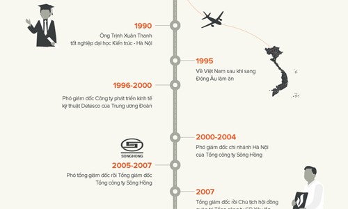 Làm rõ khuất tất trong việc bổ nhiệm ông Trịnh Xuân Thanh - ảnh 1