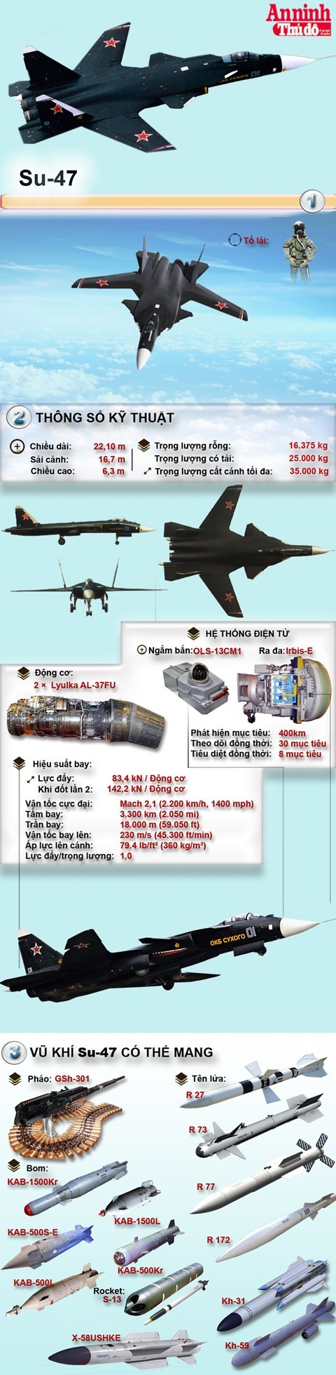 Su-47 - Đại bàng cánh ngược nổi tiếng của Nga - ảnh 1