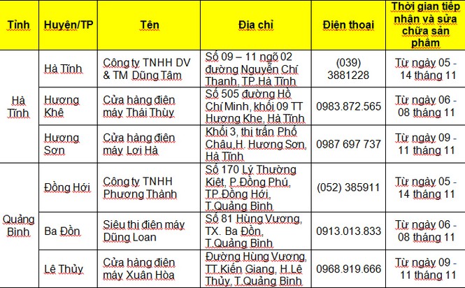 LG miễn phí sửa chữa đồ điện tử gia dụng bị hỏng do lũ tại Quảng Bình & Hà Tĩnh - ảnh 4