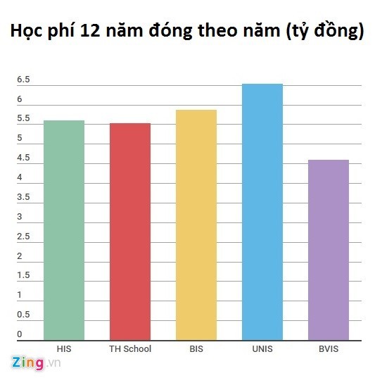 TH School gây sốc vì học phí khủng: Người sáng lập nói gì? - ảnh 1