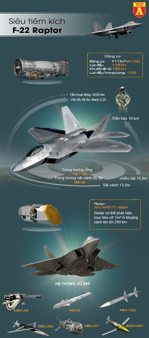 'Chim ăn thịt' F-22 Mỹ thách thức 'rồng lửa' S-400 trên bầu trời Syria - ảnh 2