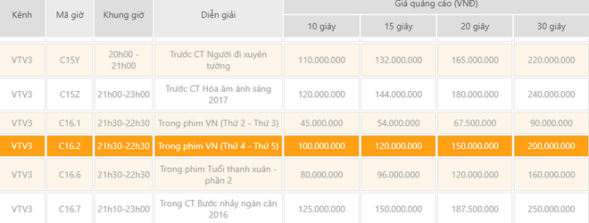 Bảng giá quảng cáo kỷ lục của Người phán xử và Sống chung với mẹ chồng - ảnh 5