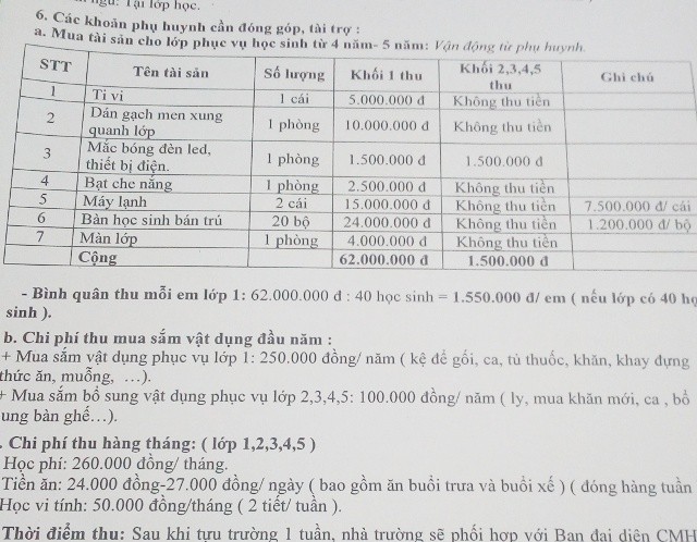 “Bóp bụng” đóng hàng loạt khoản thu đầu năm - ảnh 1