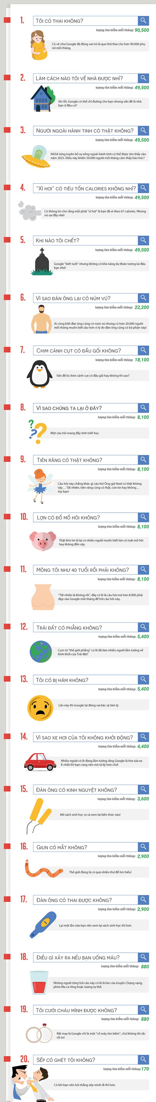 20 câu hỏi kỳ quặc nhất mà Google nhận được hàng nghìn lần mỗi tháng - ảnh 1