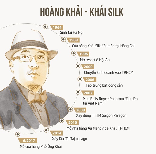 Vụ Khaisilk: 'Tôi mà như ông Khải thì tiền làm ra trả lại 80% cho xã hội' - ảnh 3
