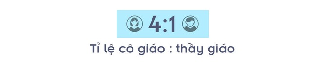 Đi tìm chân dung giáo viên qua con số thống kê - ảnh 1