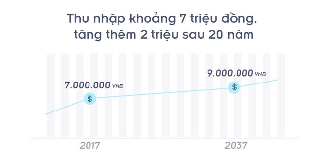 Đi tìm chân dung giáo viên qua con số thống kê - ảnh 2