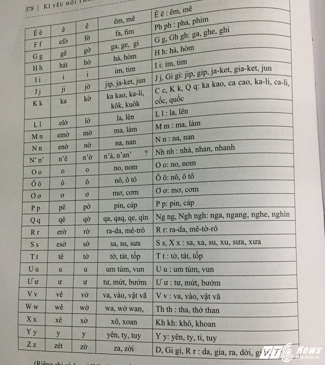 Đề xuất cải cách 'Tiếng Việt' thành 'Tiếq Việt' - ảnh 2