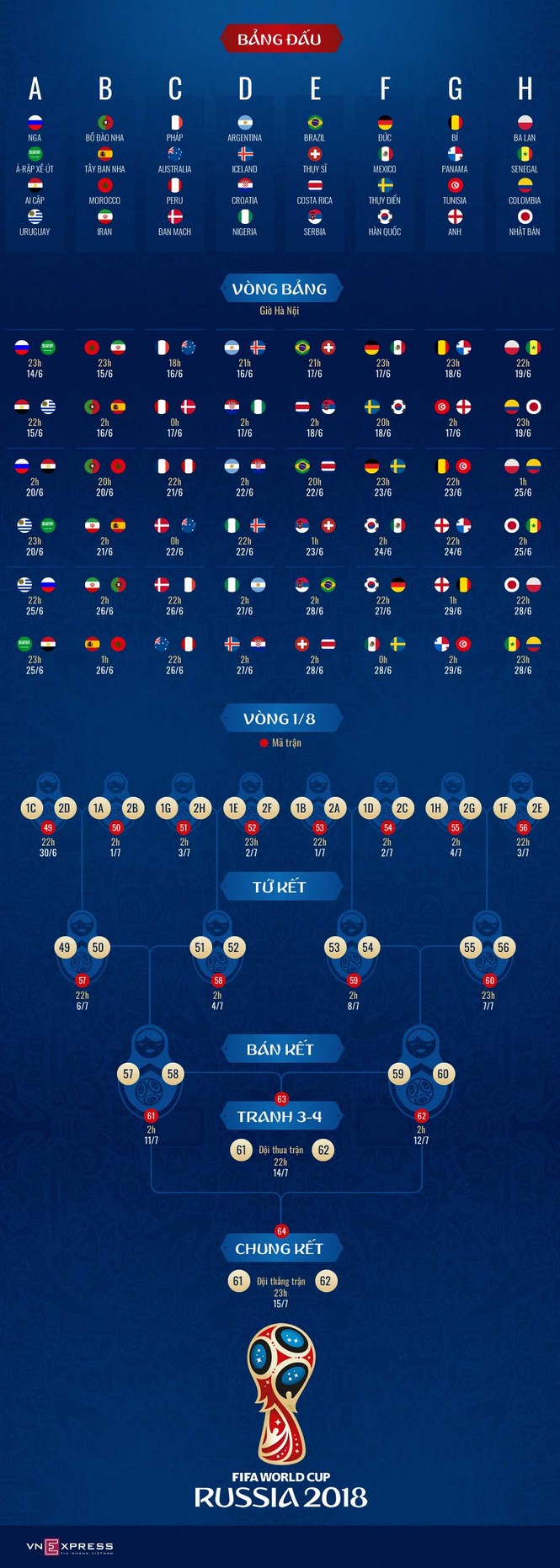 Hành trình thi đấu ở World Cup 2018 - ảnh 1