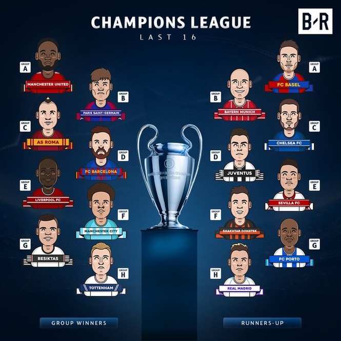 'Điểm danh' 16 đội bóng vào vòng 1/8 Champions League - ảnh 16