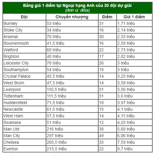 M.U chi đến 5,68 triệu USD ở Ngoại hạng Anh - ảnh 1
