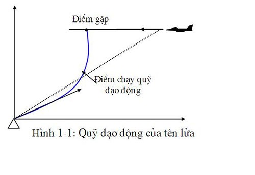 'Pháo đài bay' B-52 và SAM-2 'nối tầng' - ảnh 6