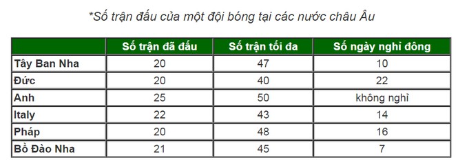 Lịch thi đấu ở Anh khắc nghiệt như thế nào - ảnh 1