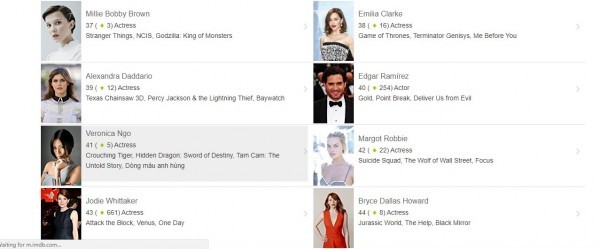 Ngô Thanh Vân lọt top 50 ngôi sao Hollywood của IMDb - ảnh 1