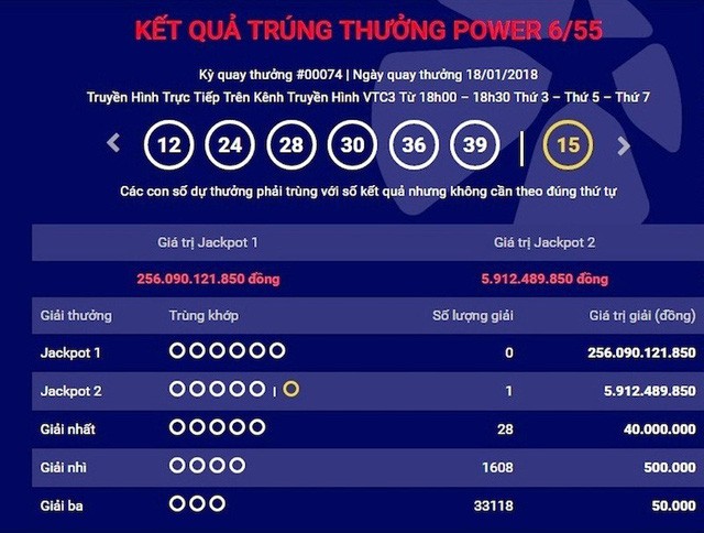 3 kịch bản dành cho tỷ phú 'ẩn danh' Vietlott 300 tỷ đồng - ảnh 2