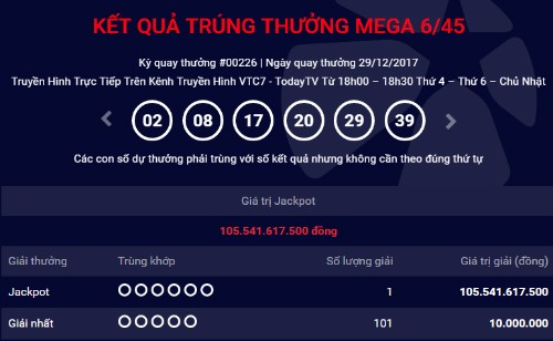 Chủ nhân Jackpot 105,5 tỷ chỉ còn vài giờ để lĩnh thưởng - ảnh 1