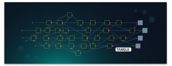 Email nhóm IOTA bị tiết lộ và sự thật đằng sau đồng tiền ảo - ảnh 1